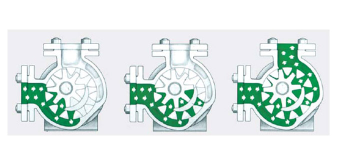 高粘(zhān)度泵工(gōng)作示意(yi)圖